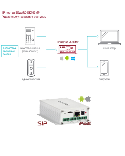 DK103MP. IP-конвертер. Beward в Обнинске