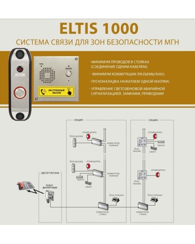 ELTIS UD-S1. Блок коммутации домофона. ELTIS в Обнинске