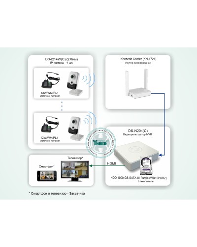 ТСН-011. Система беспроводного IP-видеонаблюдения в квартире. HiWatch в Обнинске