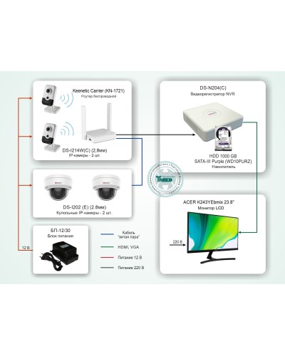 ТСН-008. Система видеонаблюдения на базе IP-видеокамер HiWatch с применением технологии Wi-Fi. HiWatch в Обнинске