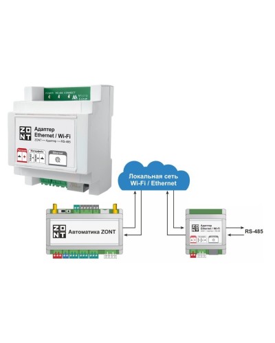 Адаптер Ethernet/Wi-Fi. Адаптер. MicroLine в Обнинске