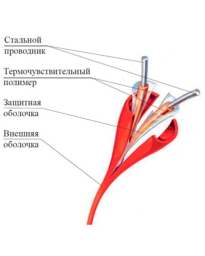 ИП104 Спектрон-STSW - 138-CP. Извещатель тепловой линейный (термокабель). Спектрон НПО в Обнинске