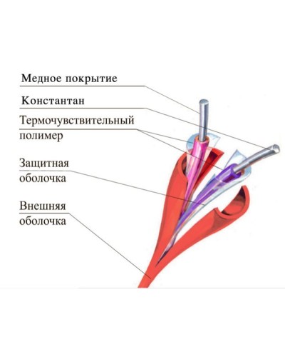 ТПТС-Х 138/280 ИП102/104-2-F. Извещатель тепловой линейный (термокабель). Спецавтоматика, Москва в Обнинске